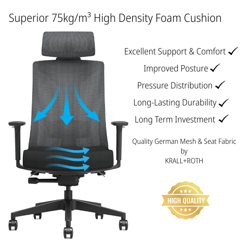 Front view of a black ergonomic office chair with headrest and armrests, featuring arrows indicating airflow and support through the backrest and seat. Text highlights benefits of the 75kg/m³ high-density foam cushion.